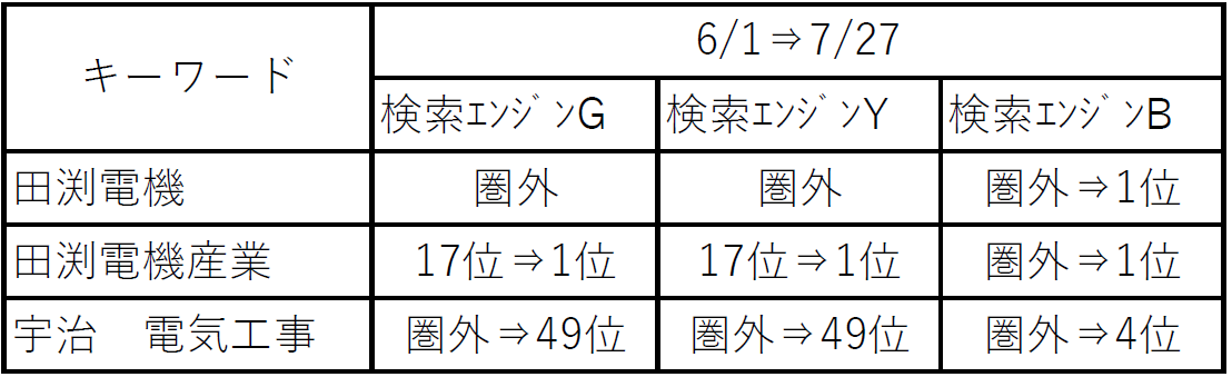 HP順位